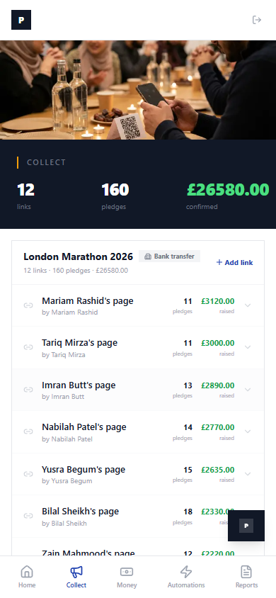 Collect page — 12 links, 160 pledges, £26,580 confirmed. Individual fundraiser pages listed with pledge counts.