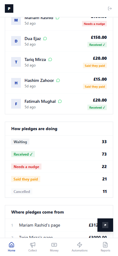 Pledge status breakdown — 73 received, 33 waiting, 22 needs a nudge, 21 said they paid, 11 cancelled